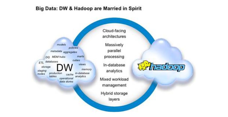 hadoop database